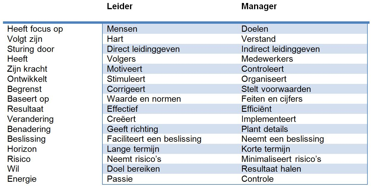 Manager of leider?